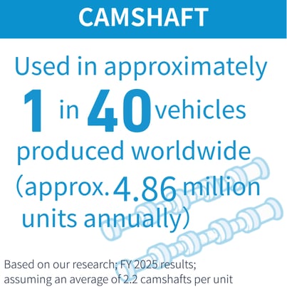 Automotive Components in Numbers2