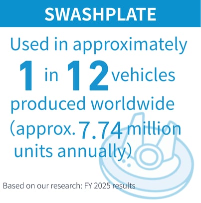 Automotive Components in Numbers3