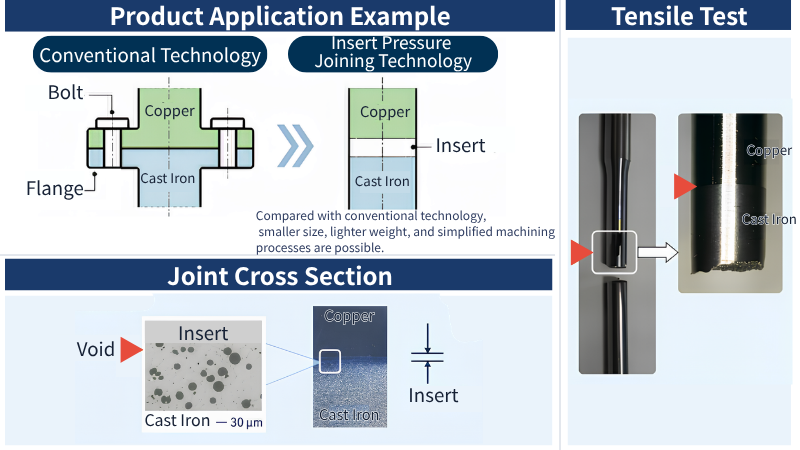 Insert Friction Welding
