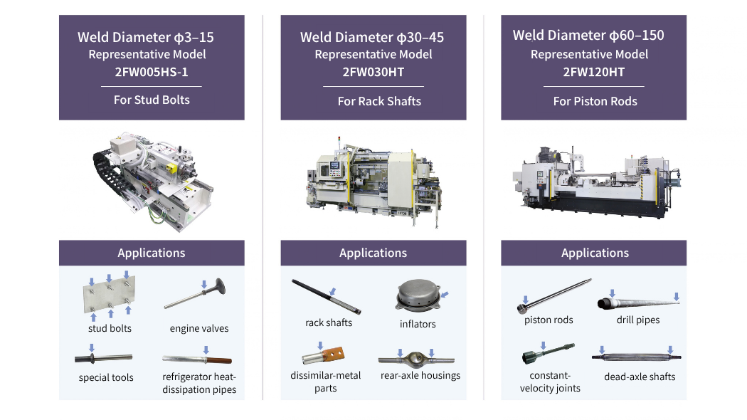 Product Lineup