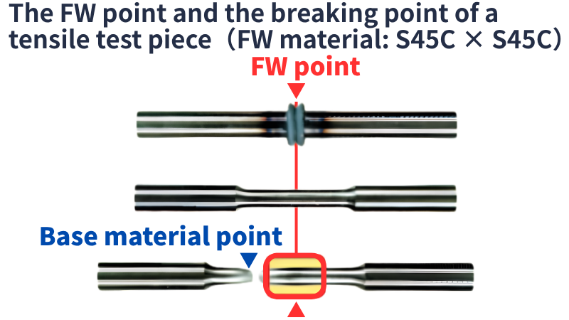 Strong Joints