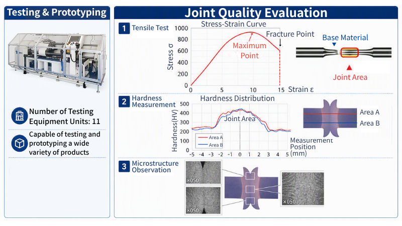 In-house Joining Tests, Prototype Machining and Joint Quality Evaluation